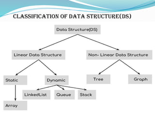 Data Structure and Algorithms (DSA).pptx