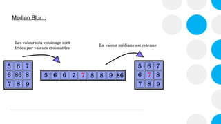 Median Blur :
 