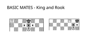 Chess Basics and Fundamentals for Kids 101 | PPTX