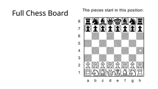 Chess Basics and Fundamentals for Kids 101 | PPTX