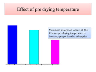 Effect of pre drying temperature
Maximum adsorption occurs at 343
K hence pre drying temperature is
inversely proportional to adsorption
 