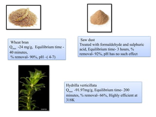 Wheat bran
Qmax -24 mg/g, Equilibrium time -
40 minutes,
% removal- 90%, pH –( 4-7)
Saw dust
Treated with formaldehyde and sulphuric
acid, Equilibrium time- 3 hours, %
removal- 92%, pH has no such effect
Hydrilla verticillata
Qmax -91.97mg/g, Equilibrium time- 200
minutes, % removal- 66%, Highly efficient at
318K
 