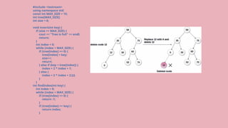 presentation 1 binary search tree in data structures.pptx