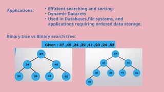 presentation 1 binary search tree in data structures.pptx