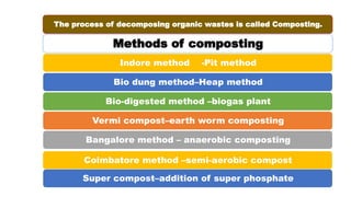 Indore Pit Method livestock waste management by Ramakrishna C .pptx