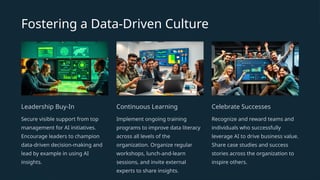 Fostering a Data-Driven Culture
Leadership Buy-In
Secure visible support from top
management for AI initiatives.
Encourage leaders to champion
data-driven decision-making and
lead by example in using AI
insights.
Continuous Learning
Implement ongoing training
programs to improve data literacy
across all levels of the
organization. Organize regular
workshops, lunch-and-learn
sessions, and invite external
experts to share insights.
Celebrate Successes
Recognize and reward teams and
individuals who successfully
leverage AI to drive business value.
Share case studies and success
stories across the organization to
inspire others.
 