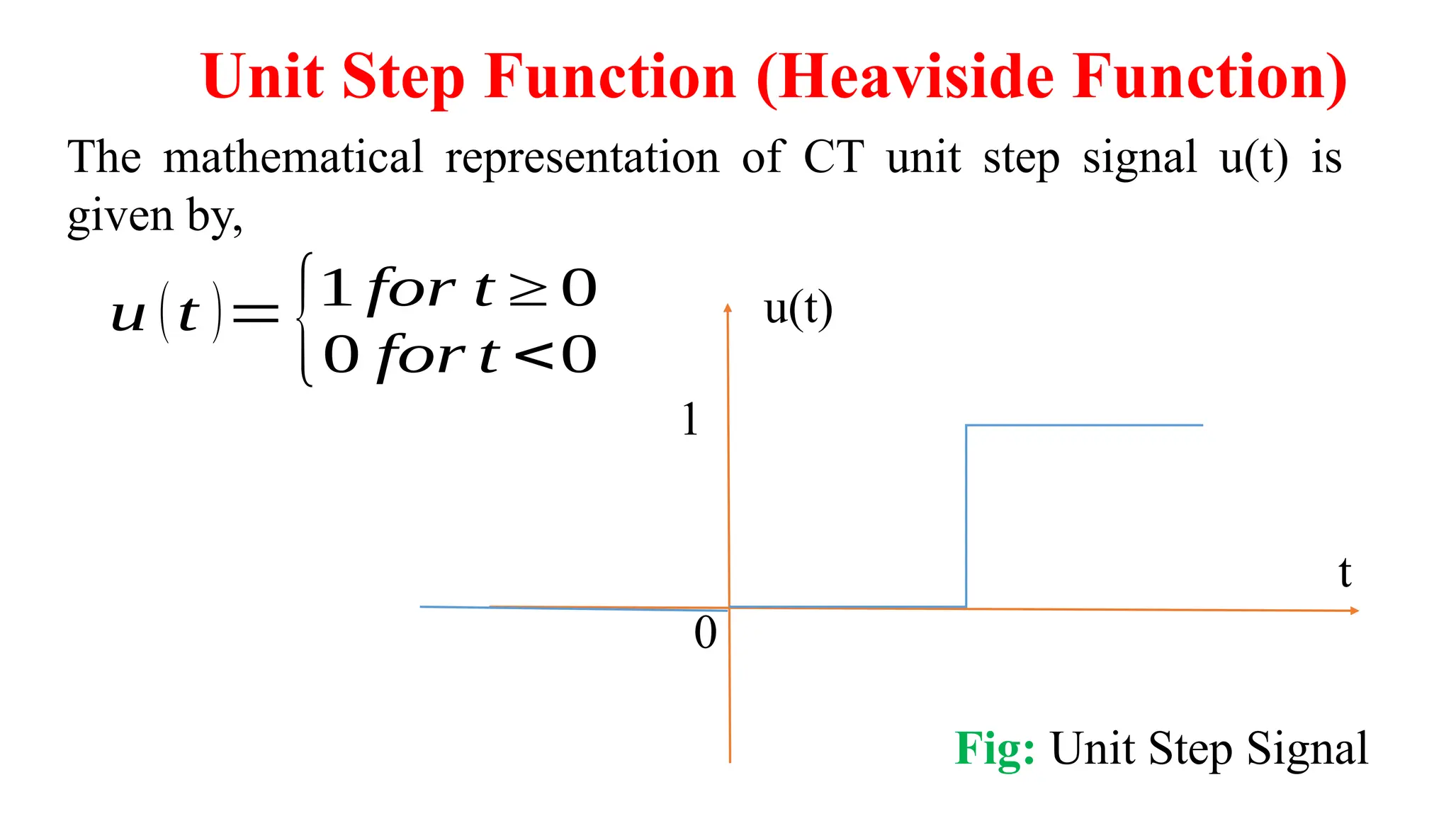 t
u(t)
0
1
Fig: Unit Step Signal
The mathematical representation of CT unit step signal u(t) is
given by,
u (t )=
{1 for t ≥ 0
0 for t <0
Unit Step Function (Heaviside Function)
 