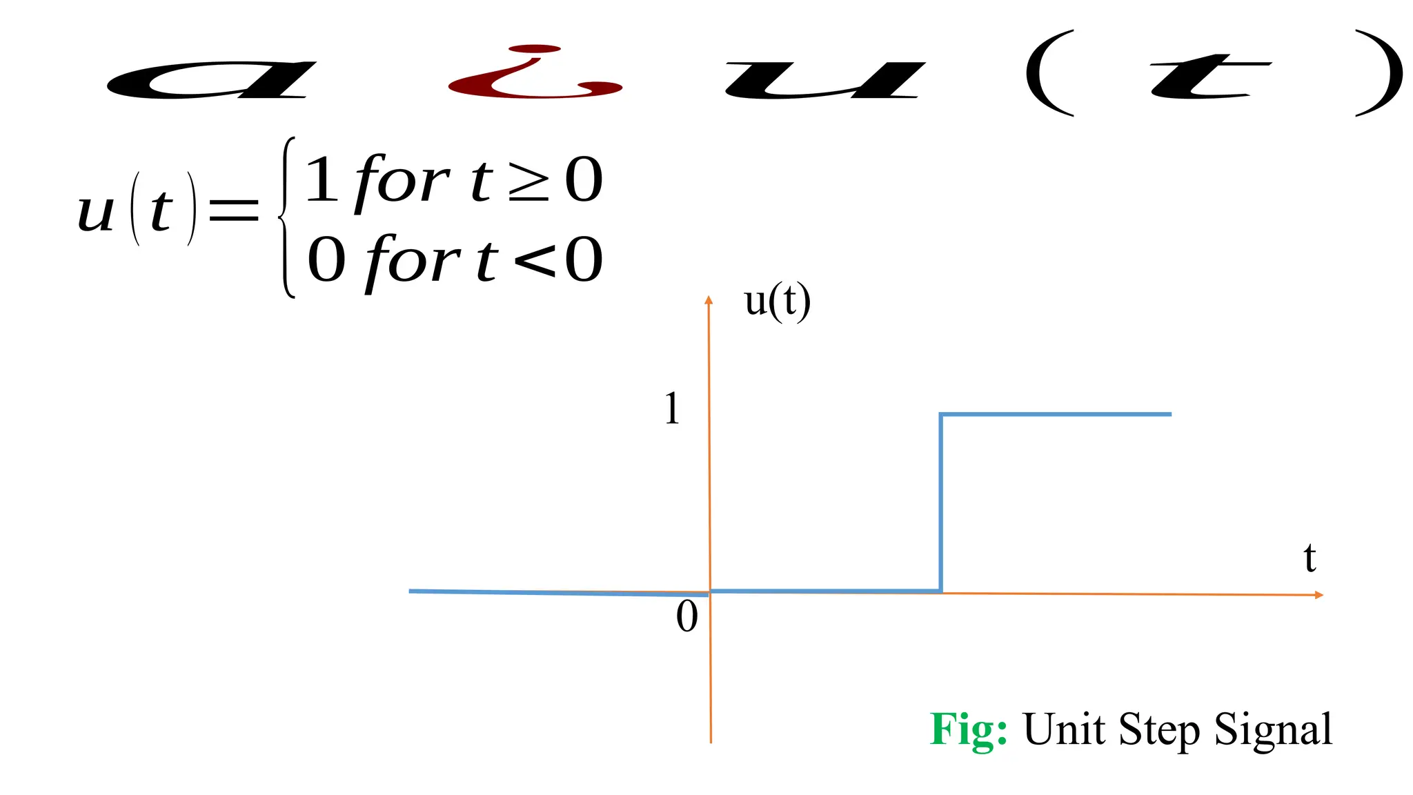 t
u(t)
0
1
Fig: Unit Step Signal
u (t )=
{1 for t ≥ 0
0 for t <0
a ¿ u ( t )
 