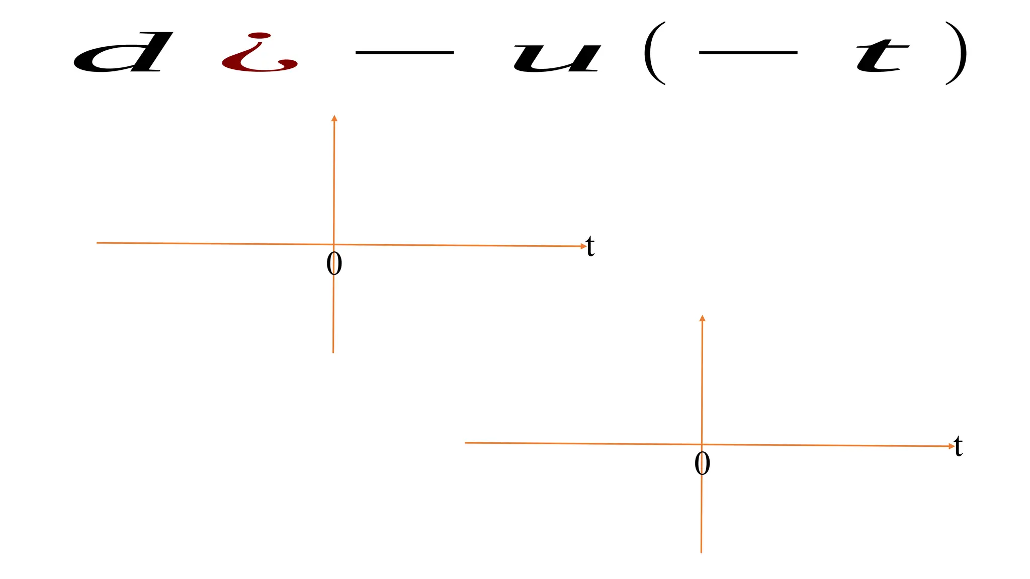 t
0
d ¿ − u (− t )
t
0
 