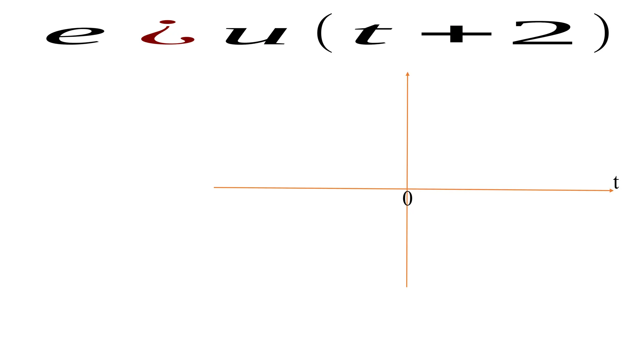 t
0
e ¿ u ( t + 2 )
 