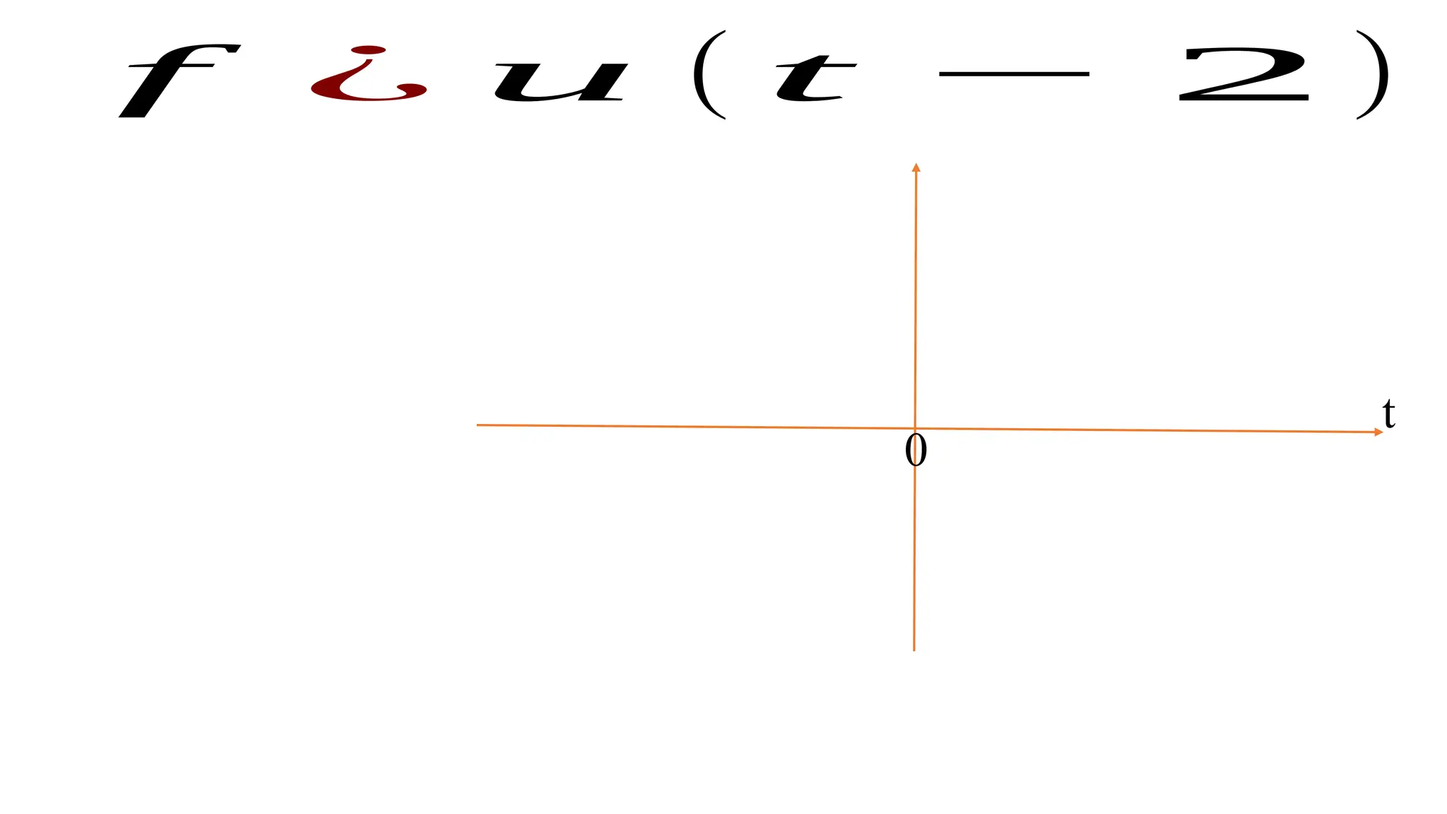 t
0
f ¿ u ( t − 2 )
 