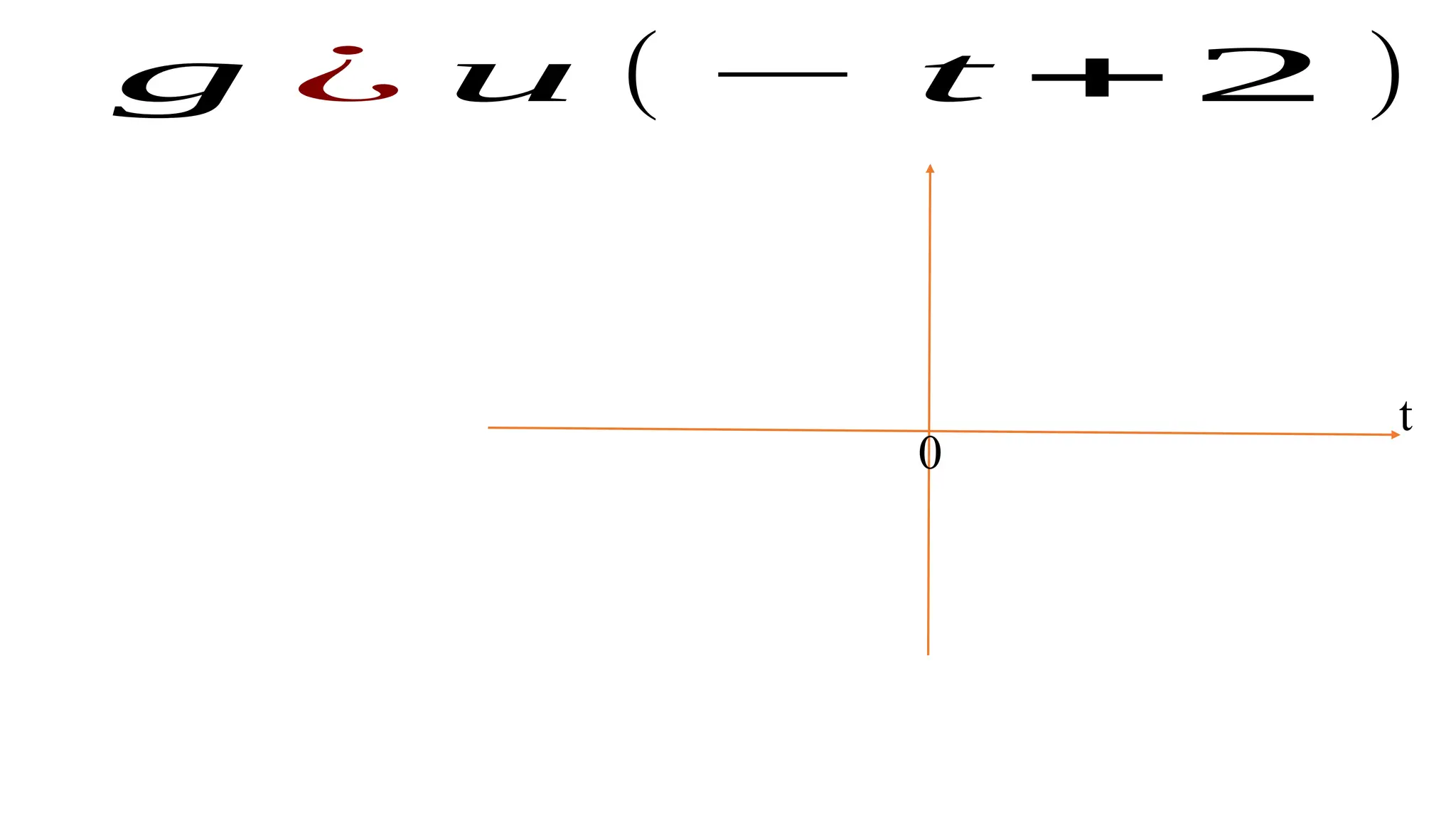 t
0
g ¿ u ( − t + 2 )
 