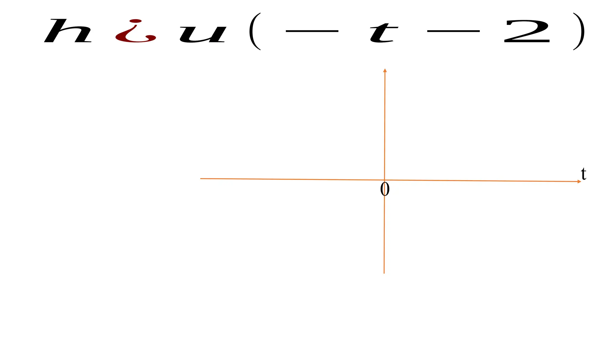 t
0
h ¿ u ( − t − 2 )
 