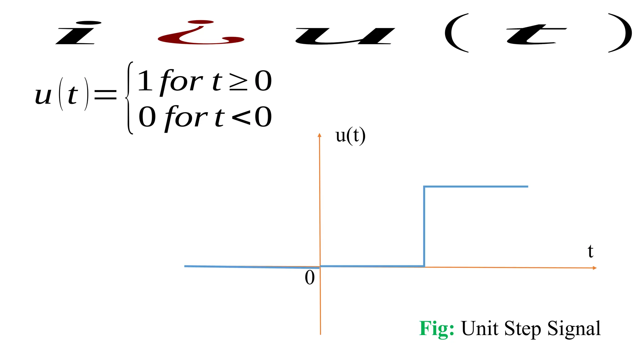 t
u(t)
0
Fig: Unit Step Signal
u (t )=
{1 for t ≥ 0
0 for t <0
i ¿ u ( t )
 