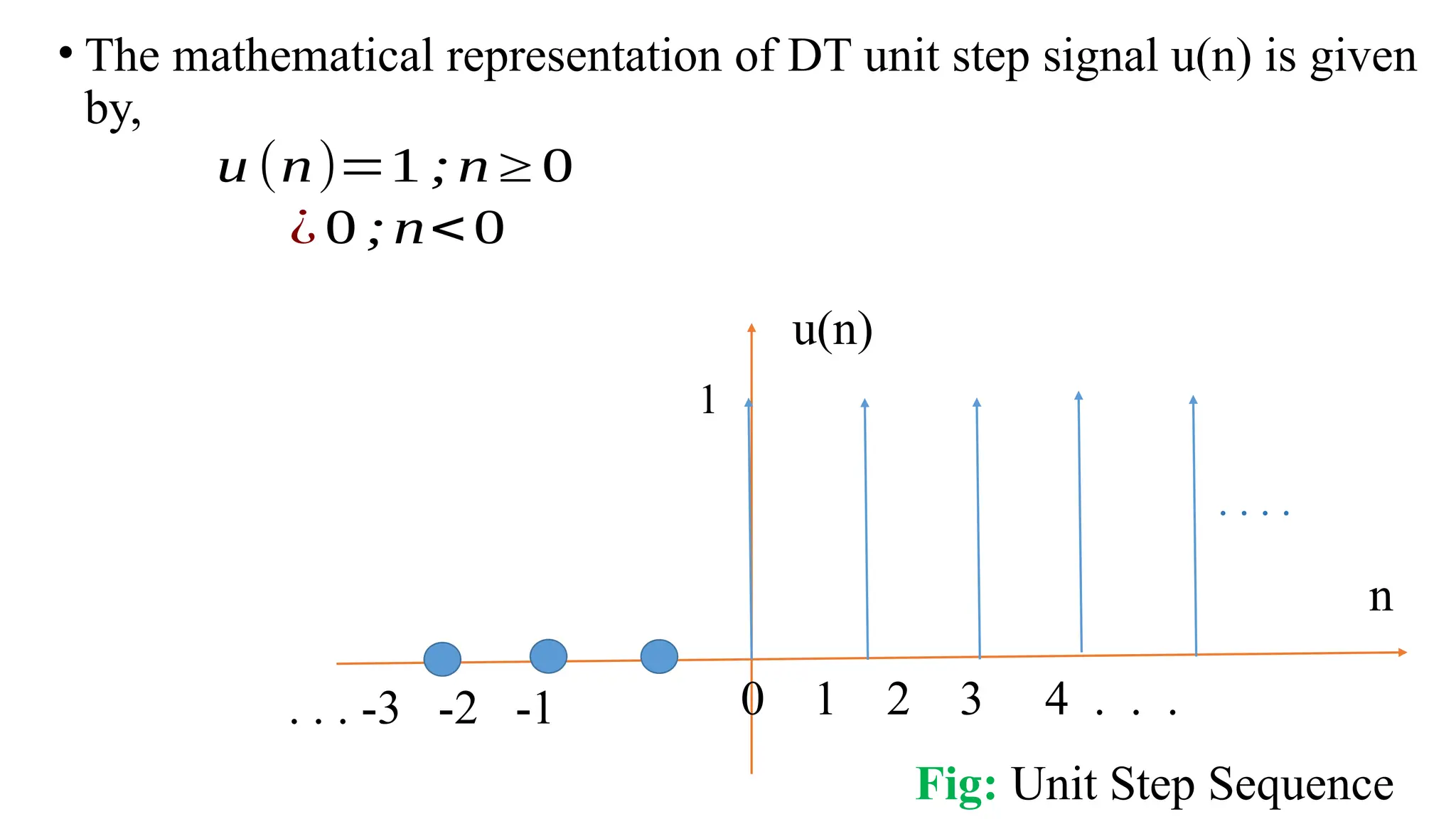 • The mathematical representation of DT unit step signal u(n) is given
by,
u (n)=1 ;n ≥ 0
¿ 0 ;n<0
n
u(n)
0 1 2 3 4 . . .
. . . .
1
. . . -3 -2 -1
Fig: Unit Step Sequence
 