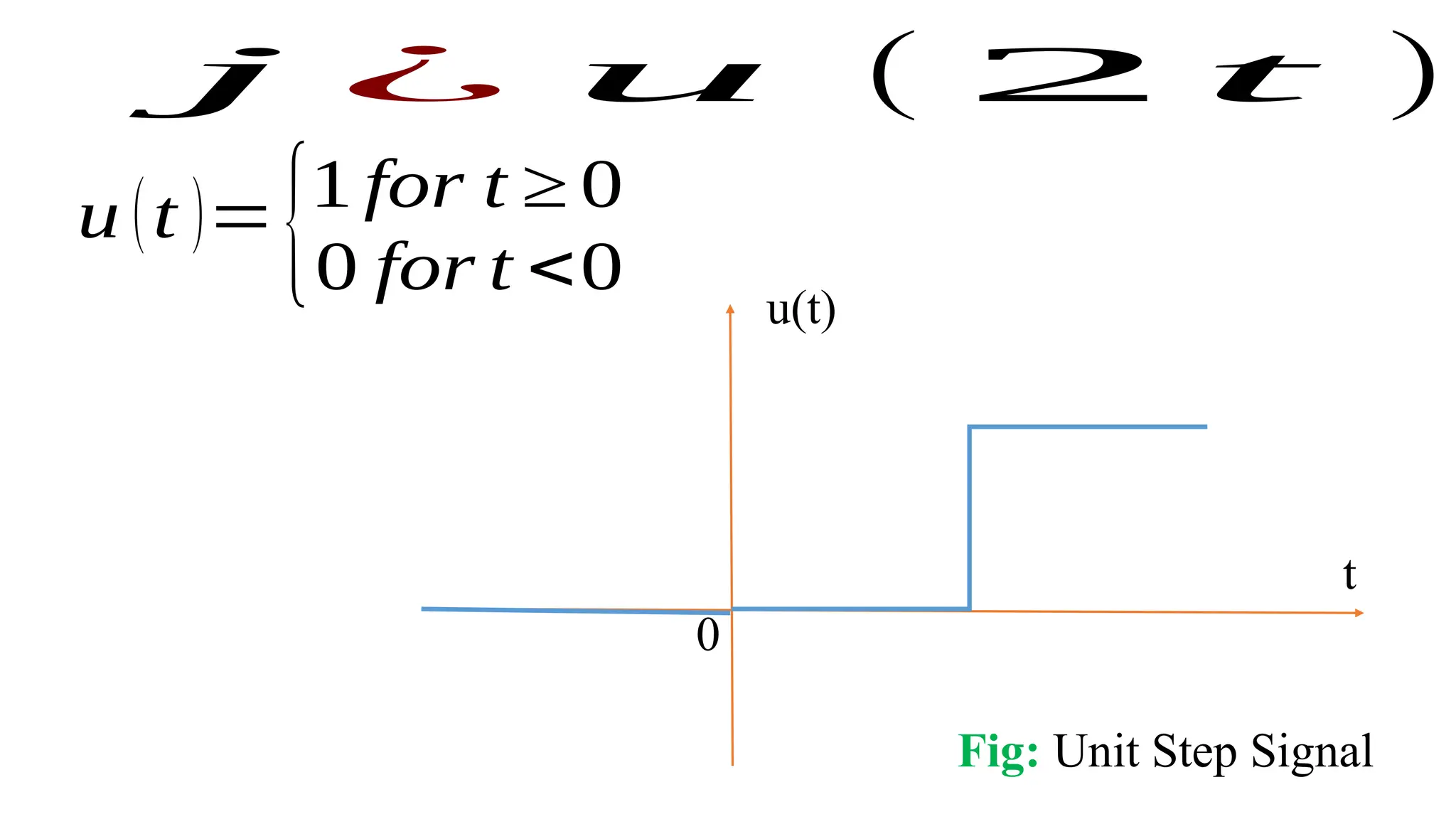 t
u(t)
0
Fig: Unit Step Signal
u (t )=
{1 for t ≥ 0
0 for t <0
j ¿ u ( 2 t )
 