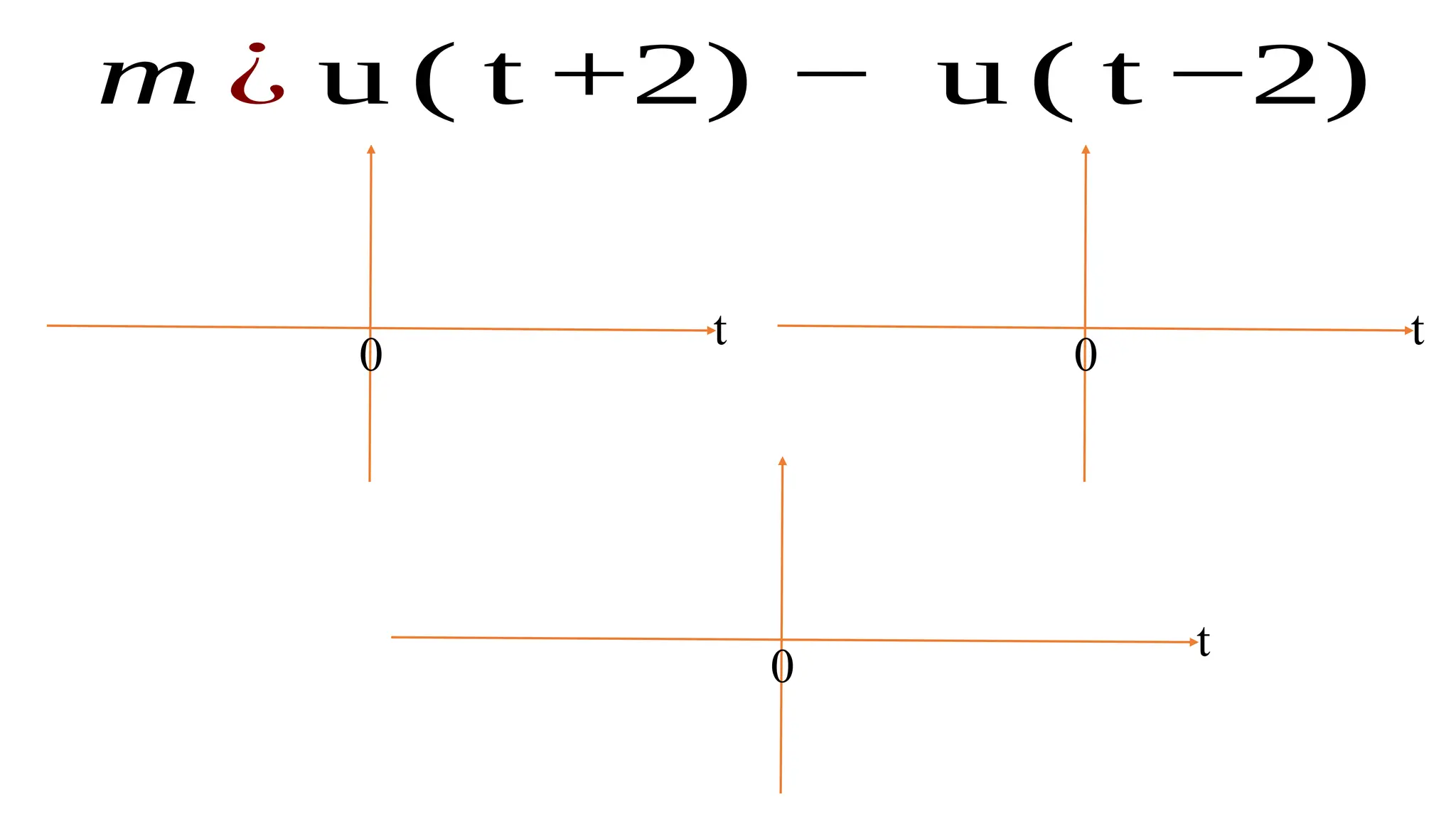 t
0
m ¿ u ( t +2) − u ( t −2)
t
0
t
0
 