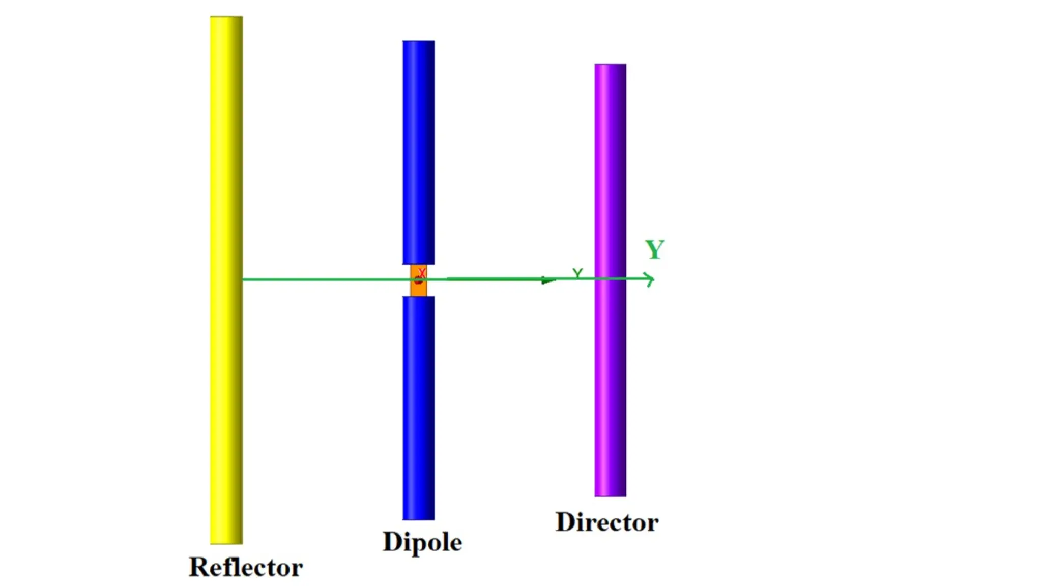 Basic elementary signals and sequences .pptx