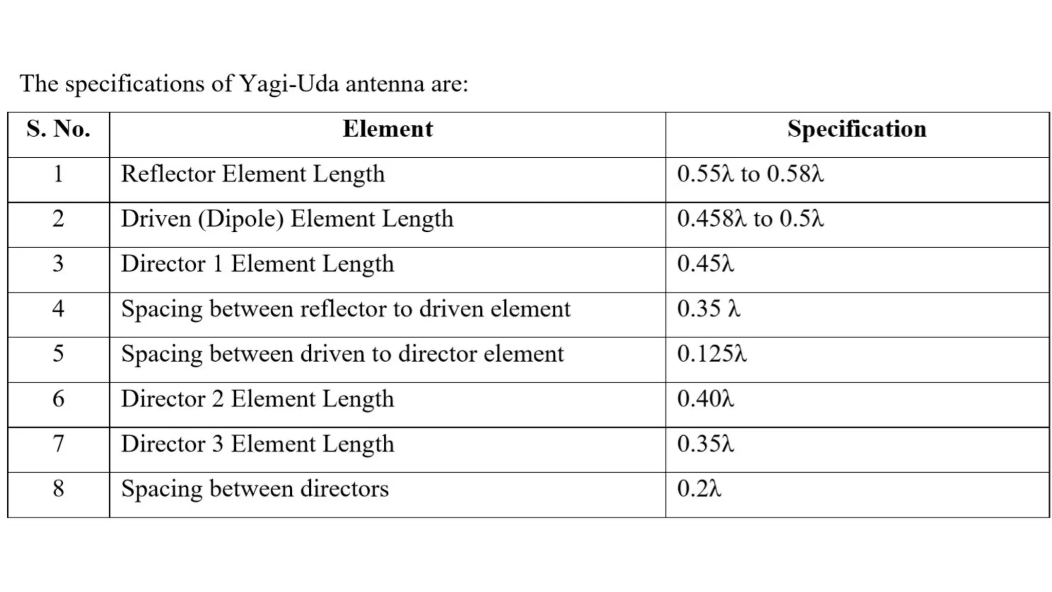 Basic elementary signals and sequences .pptx