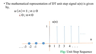 Step Signal Symbol Math Basic elementary signals and sequences .pptx