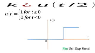 Step Signal Symbol Math Basic elementary signals and sequences .pptx