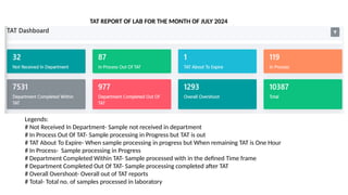 Tat Lab Presentation monthly data of laboratory.pptx