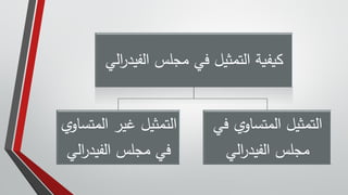 ‫الفيدر‬ ‫مجلس‬ ‫في‬ ‫التمثيل‬ ‫كيفية‬
‫الي‬
‫المتساو‬ ‫غير‬ ‫التمثيل‬
‫ي‬
‫الي‬
‫ر‬‫الفيد‬ ‫مجلس‬ ‫في‬
‫في‬ ‫ي‬‫المتساو‬ ‫التمثيل‬
‫الي‬
‫ر‬‫الفيد‬ ‫مجلس‬
 