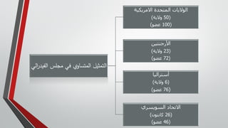 ‫الفيد‬ ‫مجلس‬ ‫في‬ ‫ي‬‫المتساو‬ ‫التمثيل‬
‫الي‬
‫ر‬
‫االمريكية‬ ‫المتحدة‬ ‫الواليات‬
(
50
‫والية‬
)
(
100
‫عضو‬
)
‫األرجنتين‬
(
23
‫والية‬
)
(
72
‫عضو‬
)
‫أستراليا‬
(
6
‫والية‬
)
(
76
‫عضو‬
)
‫السويسري‬ ‫االتحاد‬
(
26
‫كانتون‬
)
(
46
‫عضو‬
)
 