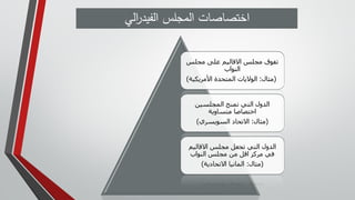 ‫مجلس‬ ‫على‬ ‫االقاليم‬ ‫مجلس‬ ‫تفوق‬
‫النواب‬
(
‫مثال‬
:
‫األمريكية‬ ‫المتحدة‬ ‫الواليات‬
)
‫المجلسين‬ ‫تمنح‬ ‫التي‬ ‫الدول‬
‫متساوية‬ ‫اختصاصا‬
(
‫مثال‬
:
‫السويسري‬ ‫االتحاد‬
)
‫االقاليم‬ ‫مجلس‬ ‫تجعل‬ ‫التي‬ ‫الدول‬
‫النواب‬ ‫مجلس‬ ‫من‬ ‫اقل‬ ‫مركز‬ ‫في‬
(
‫مثال‬
:
‫االتحادية‬ ‫المانيا‬
)
‫الي‬
‫ر‬‫الفيد‬ ‫المجلس‬ ‫اختصاصات‬
 