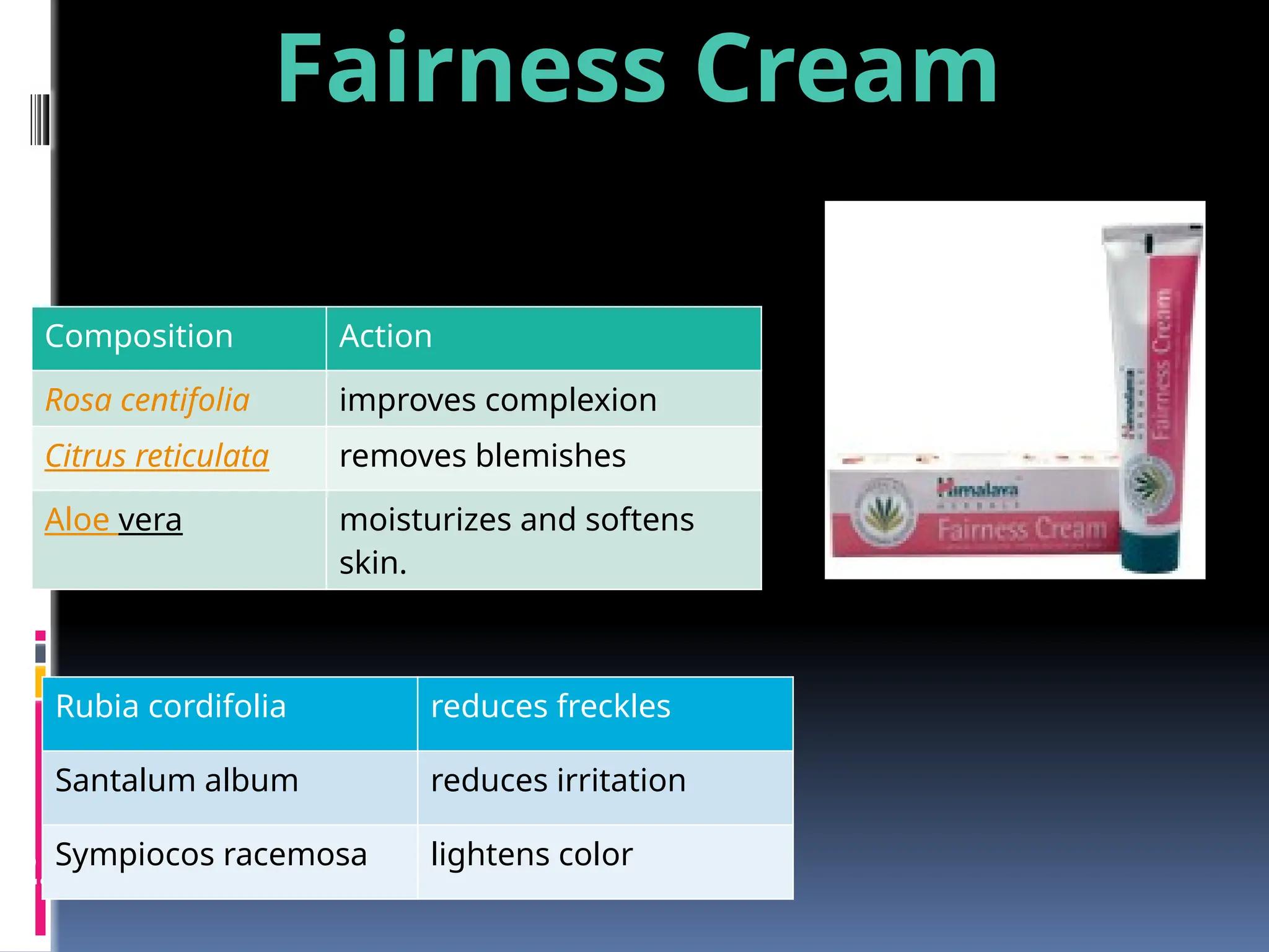 It inhibits the formation of melanin.
It reduces pigmentation.
E.g. 1.Himalaya Fairness Cream
2.Fair & lovely fairness cream
Composition Action
Rosa centifolia improves complexion
Citrus reticulata removes blemishes
Aloe vera moisturizes and softens
skin.
Rubia cordifolia reduces freckles
Santalum album reduces irritation
Sympiocos racemosa lightens color
Fairness Cream
 