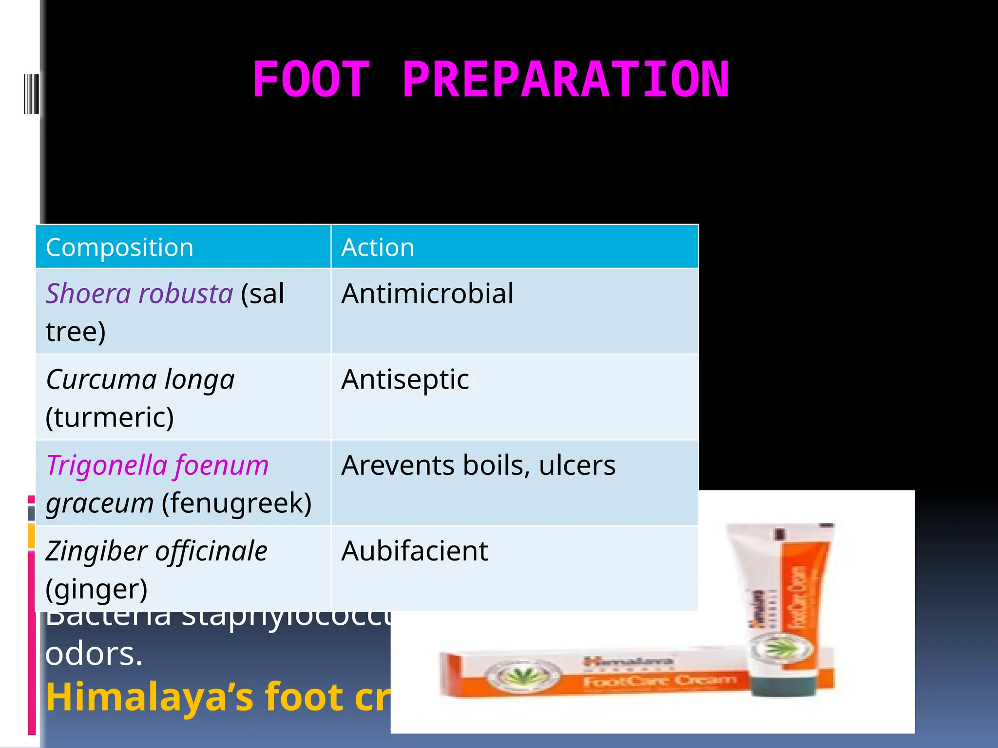 FOOT PREPARATION
Bacteria staphylococcus epidermidis giving rise to bad
odors.
Himalaya’s foot cream
Composition Action
Shoera robusta (sal
tree)
Antimicrobial
Curcuma longa
(turmeric)
Antiseptic
Trigonella foenum
graceum (fenugreek)
Arevents boils, ulcers
Zingiber officinale
(ginger)
Aubifacient
 