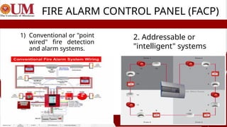 Presentation1.pptx all about fire protection systems | PPTX