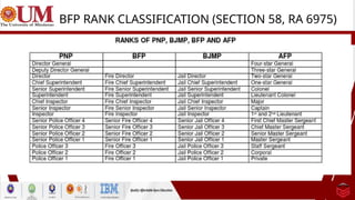 Presentation1.pptx all about fire protection systems | PPTX