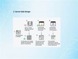 Presentation on topic software design and architecture | PPTX