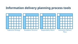 Information delivery planning process tools
 