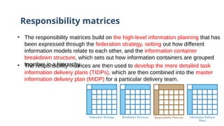 Responsibility matrices
• The responsibility matrices build on the high-level information planning that has
been expressed through the federation strategy, setting out how different
information models relate to each other, and the information container
breakdown structure, which sets out how information containers are grouped
together in a hierarchy.
• The responsibility matrices are then used to develop the more detailed task
information delivery plans (TIDPs), which are then combined into the master
information delivery plan (MIDP) for a particular delivery team.
 