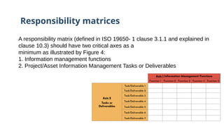 Responsibility matrices
A responsibility matrix (defined in ISO 19650- 1 clause 3.1.1 and explained in
clause 10.3) should have two critical axes as a
minimum as illustrated by Figure 4:
1. Information management functions
2. Project/Asset Information Management Tasks or Deliverables
 