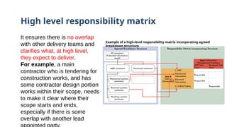 High level responsibility matrix
Example of a high-level responsibility matrix incorporating agreed
breakdown structure
It ensures there is no overlap
with other delivery teams and
clarifies what, at high level,
they expect to deliver.
For example, a main
contractor who is tendering for
construction works, and has
some contractor design portion
works within their scope, needs
to make it clear where their
scope starts and ends,
especially if there is some
overlap with another lead
 