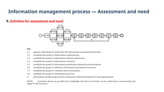 9. Activities for assessment and need
Information management process — Assessment and need
 