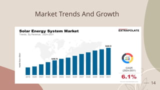 14
Market Trends And Growth
 