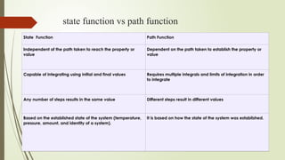 Presentation1.pptx for class 4 to 10 std | PPTX