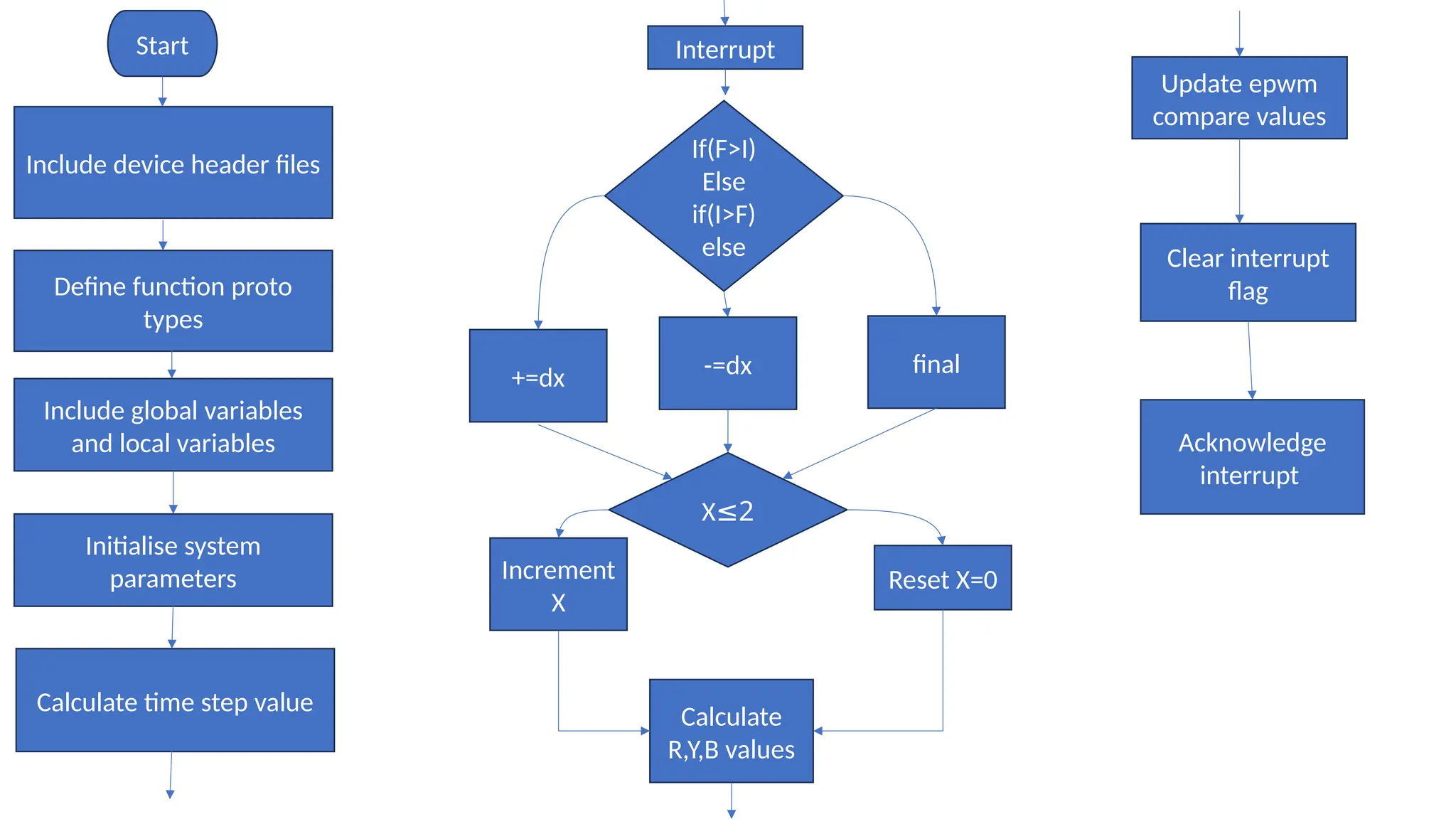 Presentation1_algorithm_flowchart_verified.pptx