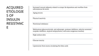 ACQUIRED
ETIOLOGIE
S OF
INSULIN
RESISTANC
E
Increased visceral adiposity related to ectopic fat deposition and overflow from
subcutaneous fat stores
Aging process
Physical inactivity
Nutritional imbalance
Medications (glucocorticoids, anti-adrenergic, protease inhibitors, selective serotonin
reuptake inhibitors, atypical antipsychotics, and some exogenous insulins)
High-sodium diets
Glucose toxicity
Lipotoxicity from excess circulating free fatty acids
 