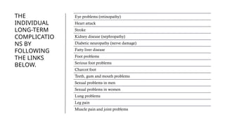 THE
INDIVIDUAL
LONG-TERM
COMPLICATIO
NS BY
FOLLOWING
THE LINKS
BELOW.
Eye problems (retinopathy)
Heart attack
Stroke
Kidney disease (nephropathy)
Diabetic neuropathy (nerve damage)
Fatty liver disease
Foot problems
Serious foot problems
Charcot foot
Teeth, gum and mouth problems
Sexual problems in men
Sexual problems in women
Lung problems
Leg pain
Muscle pain and joint problems
 