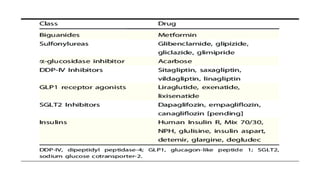 Diabetes Mellitus – Causes, Types, Risks & Prevention