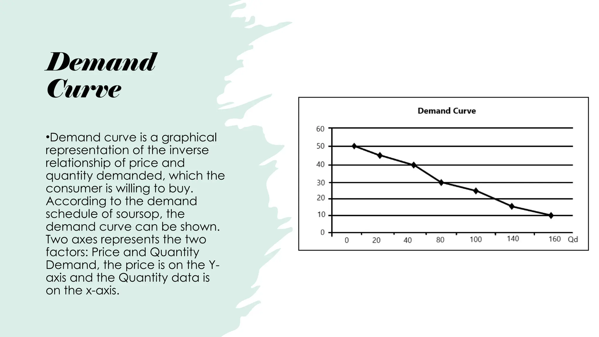Demand
Curve
•Demand curve is a graphical
representation of the inverse
relationship of price and
quantity demanded, which the
consumer is willing to buy.
According to the demand
schedule of soursop, the
demand curve can be shown.
Two axes represents the two
factors: Price and Quantity
Demand, the price is on the Y-
axis and the Quantity data is
on the x-axis.
 