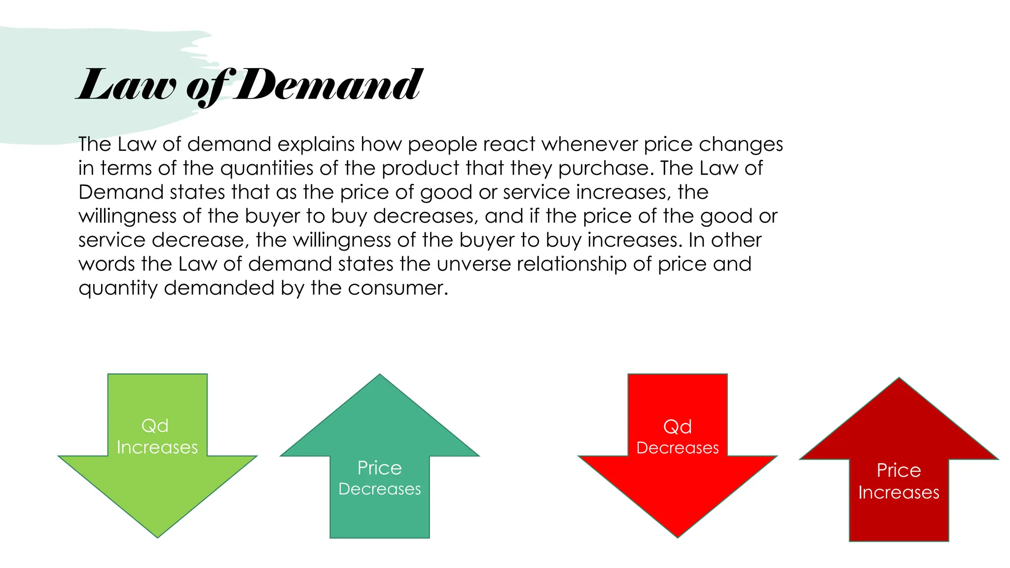 Law of Demand
The Law of demand explains how people react whenever price changes
in terms of the quantities of the product that they purchase. The Law of
Demand states that as the price of good or service increases, the
willingness of the buyer to buy decreases, and if the price of the good or
service decrease, the willingness of the buyer to buy increases. In other
words the Law of demand states the unverse relationship of price and
quantity demanded by the consumer.
Qd
Increases
Qd
Decreases
Price
Decreases
Price
Increases
 