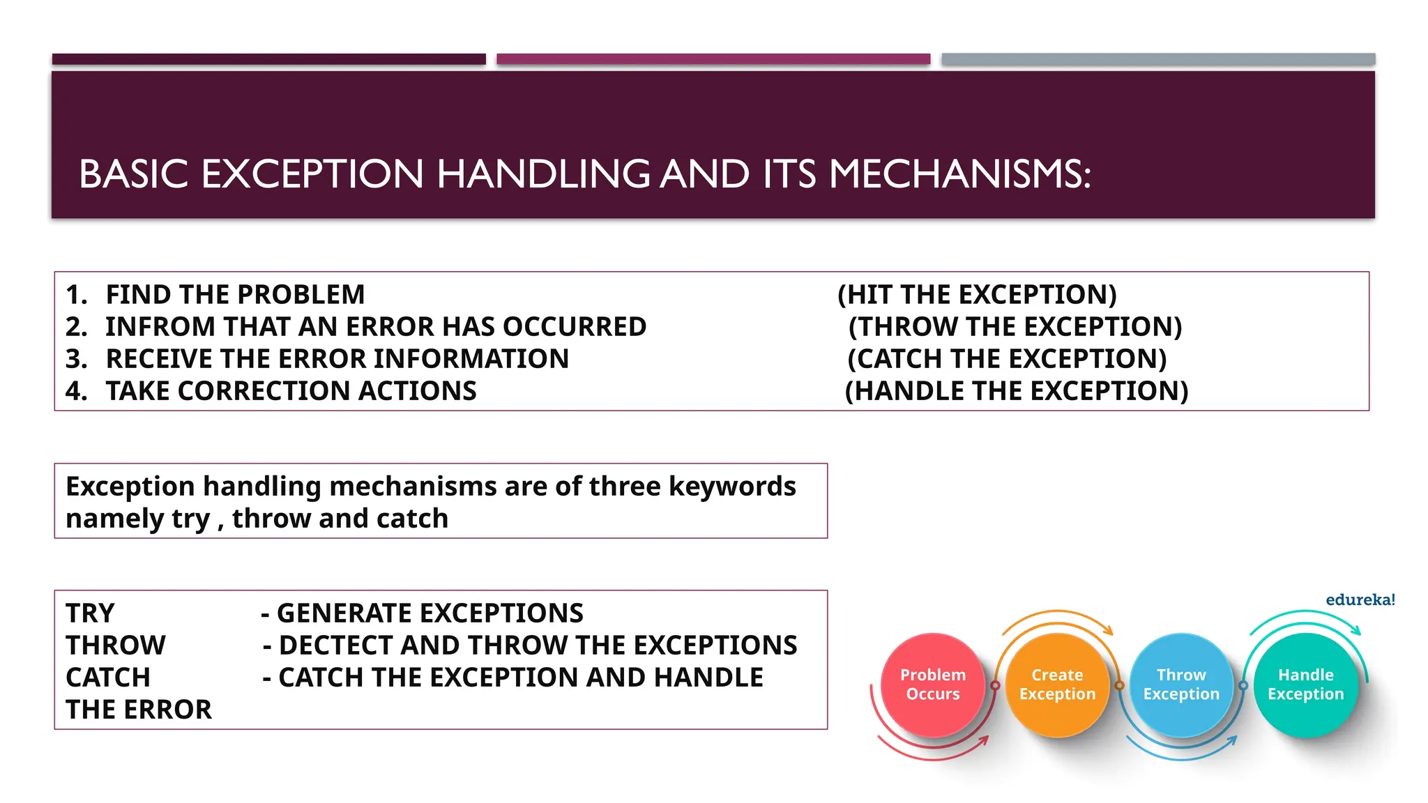 BASIC EXCEPTION HANDLING AND ITS MECHANISMS: 1. FIND THE PROBLEM (HIT THE EXCEPTION) 2. INFROM THAT AN ERROR HAS OCCURRED (THROW THE EXCEPTION) 3. RECEIVE THE ERROR INFORMATION (CATCH THE EXCEPTION) 4. TAKE CORRECTION ACTIONS (HANDLE THE EXCEPTION) Exception handling mechanisms are of three keywords namely try , throw and catch TRY - GENERATE EXCEPTIONS THROW - DECTECT AND THROW THE EXCEPTIONS CATCH - CATCH THE EXCEPTION AND HANDLE THE ERROR 