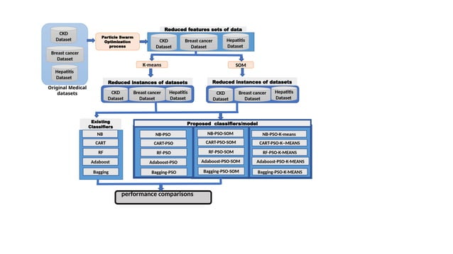 machine learning flow diagram of classification algorithm.pptx