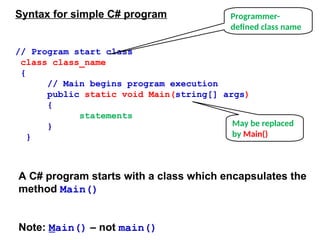 Syntax for simple C# program
// Program start class
class class_name
{
// Main begins program execution
public static void Main(string[] args)
{
statements
}
}
A C# program starts with a class which encapsulates the
method Main()
Note: Main() – not main()
Programmer-
defined class name
May be replaced
by Main()
 
